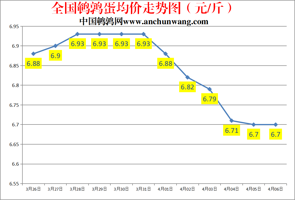 2023.4.8中国鹌鹑网全国鹌鹑蛋价格报价